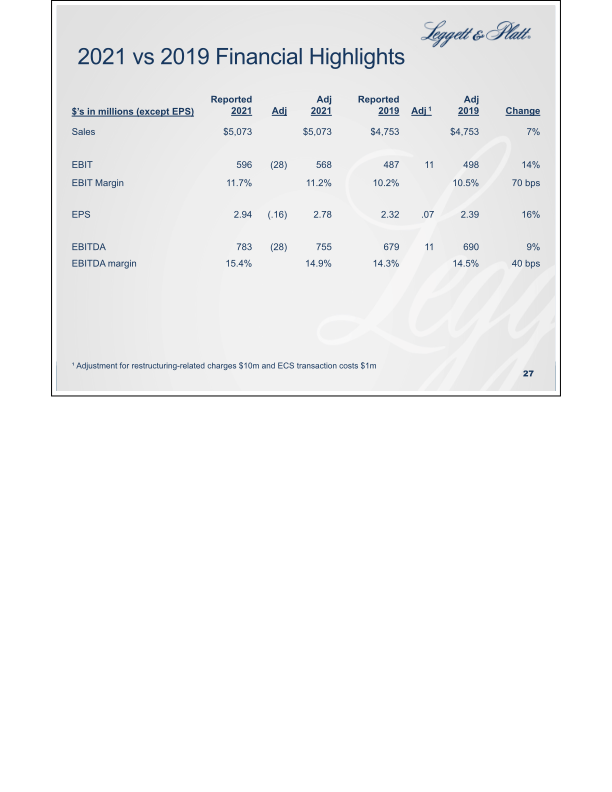 Fourth Quarter Summary Financial Information slide image #15