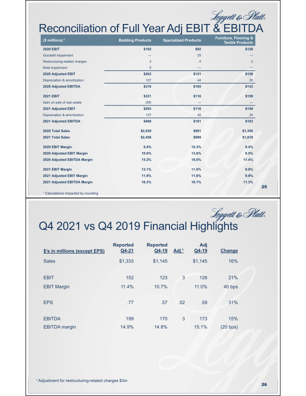 Fourth Quarter Summary Financial Information slide image #14