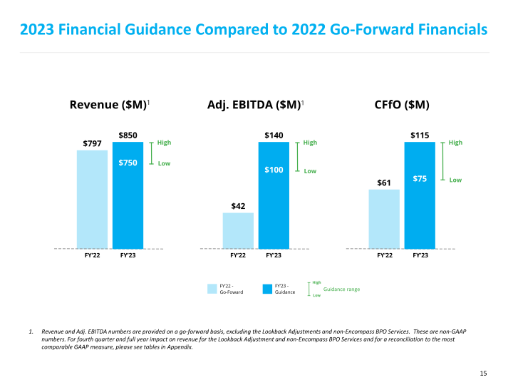 Fourth Quarter and Full Year 2022 Results slide image #16