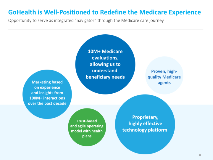 Fourth Quarter and Full Year 2022 Results slide image #9