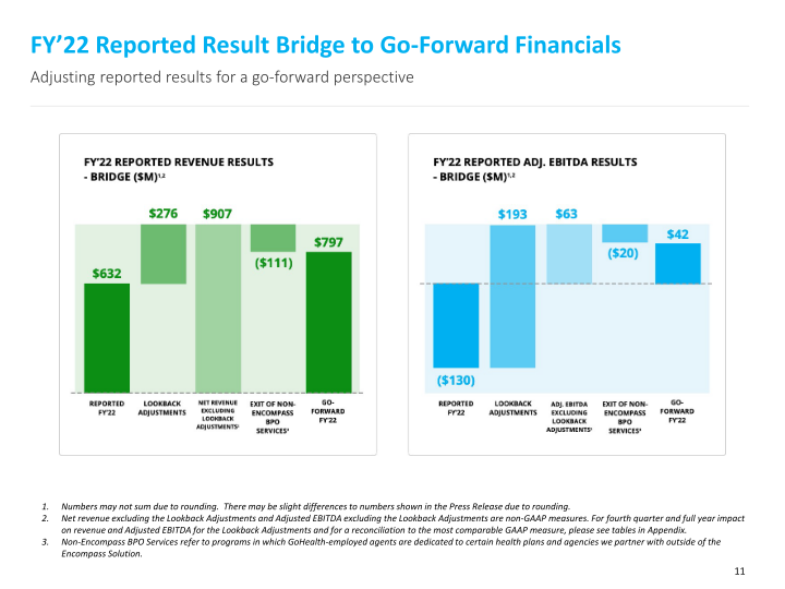 Fourth Quarter and Full Year 2022 Results slide image #12