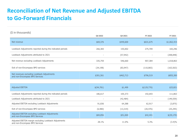 Fourth Quarter and Full Year 2022 Results slide image #21