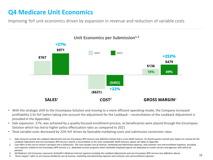 Fourth Quarter and Full Year 2022 Results slide image #14