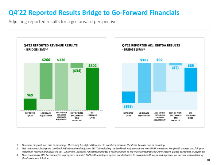 Fourth Quarter and Full Year 2022 Results slide image #11