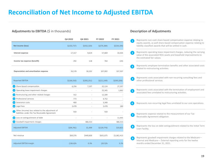 Fourth Quarter and Full Year 2022 Results slide image #20