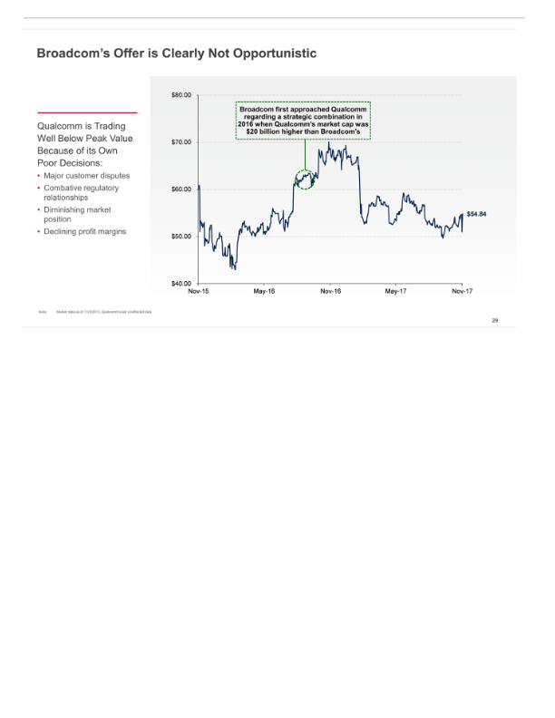 Broadcom's Highly Compelling Proposal to Acquire Qualcomm slide image #31