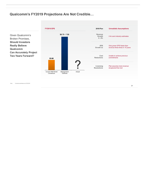 Broadcom's Highly Compelling Proposal to Acquire Qualcomm slide image #23