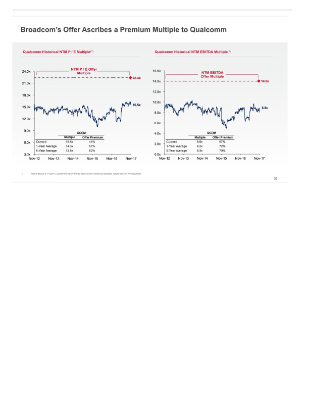 Broadcom's Highly Compelling Proposal to Acquire Qualcomm slide image #32