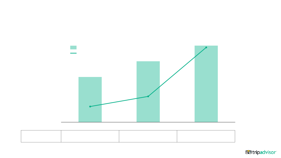 Tripadvisor Q3 2017 Results slide image #16