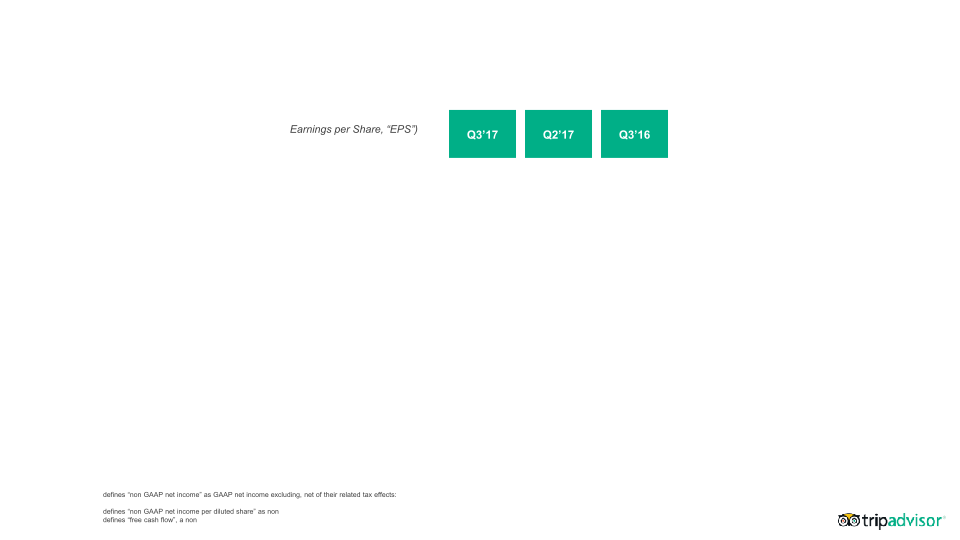 Tripadvisor Q3 2017 Results slide image #18