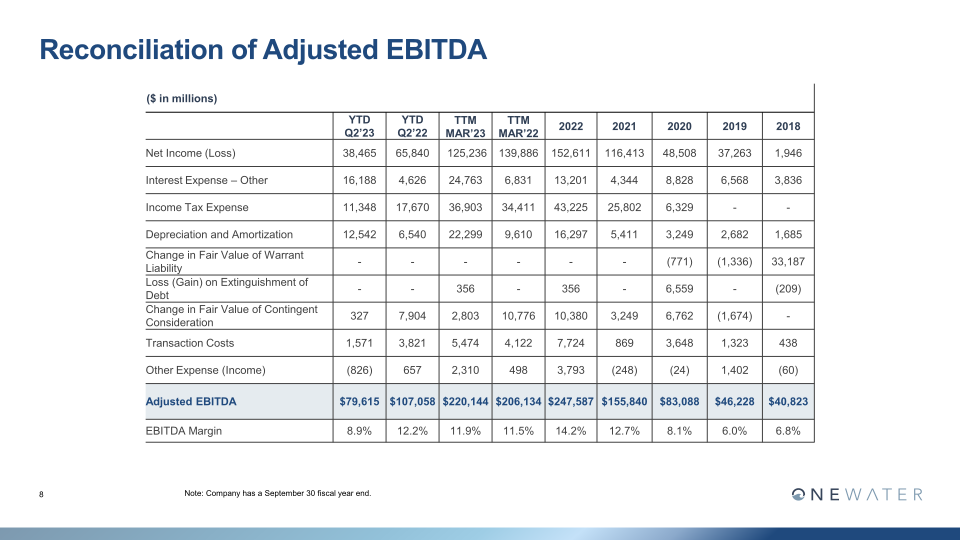 Newater Company Presentation slide image #9