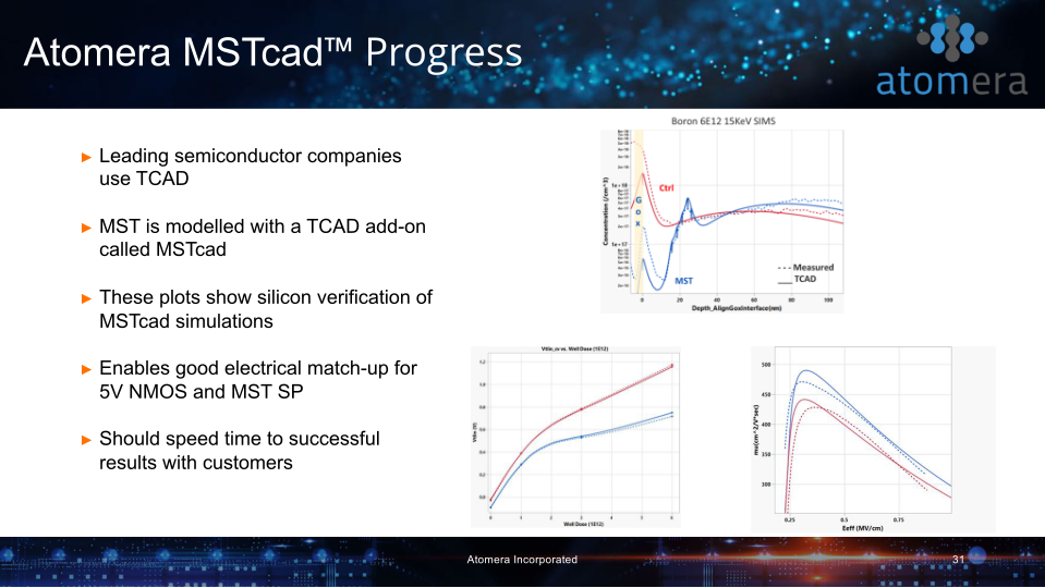 Atomera Investor Presentation slide image #32