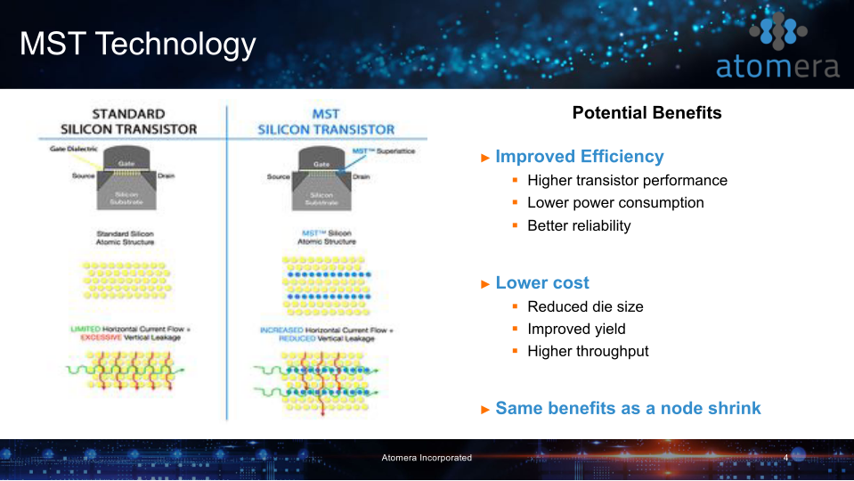 Atomera Investor Presentation slide image #5