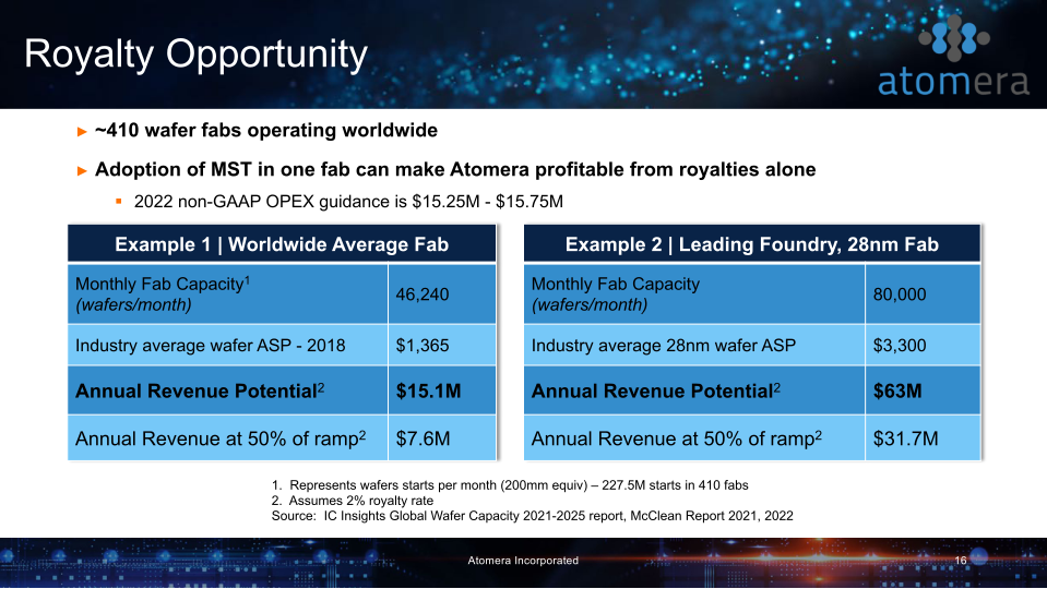 Atomera Investor Presentation slide image #17