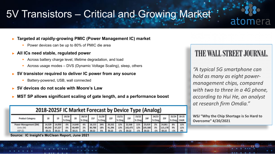 Atomera Investor Presentation slide image #14