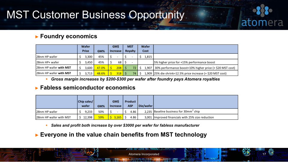 Atomera Investor Presentation slide image #18