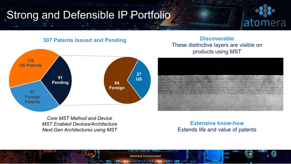 Atomera Investor Presentation slide image #6