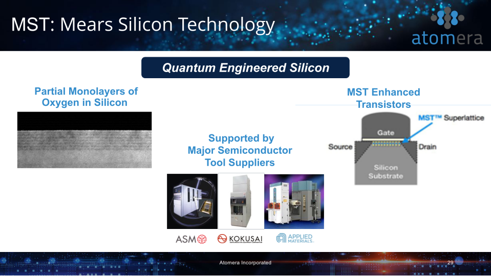 Atomera Investor Presentation slide image #30