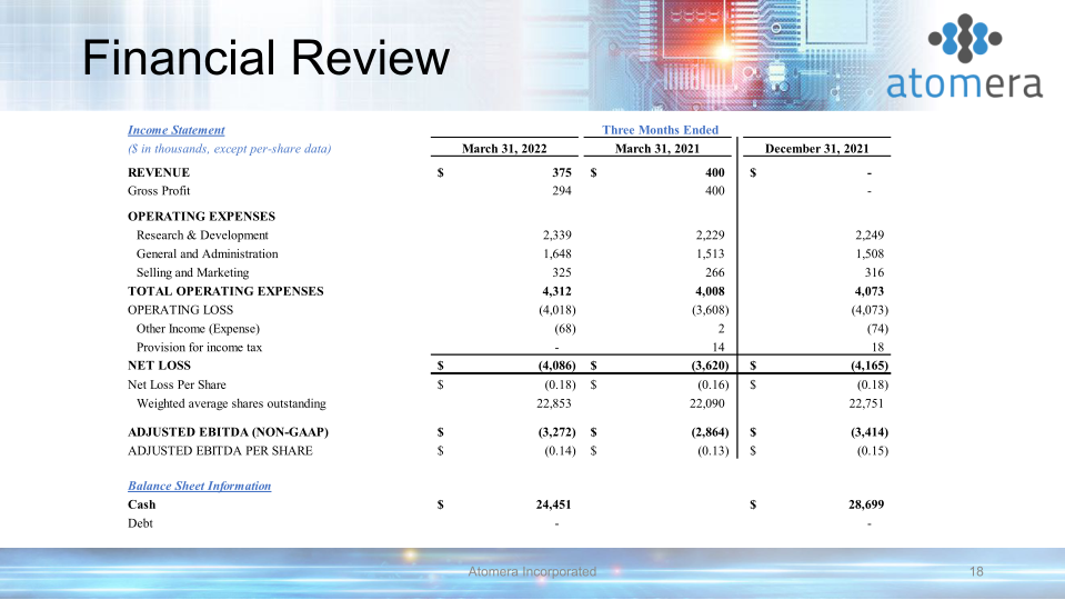 Atomera Investor Presentation slide image #19