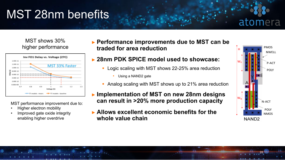 Atomera Investor Presentation slide image #27