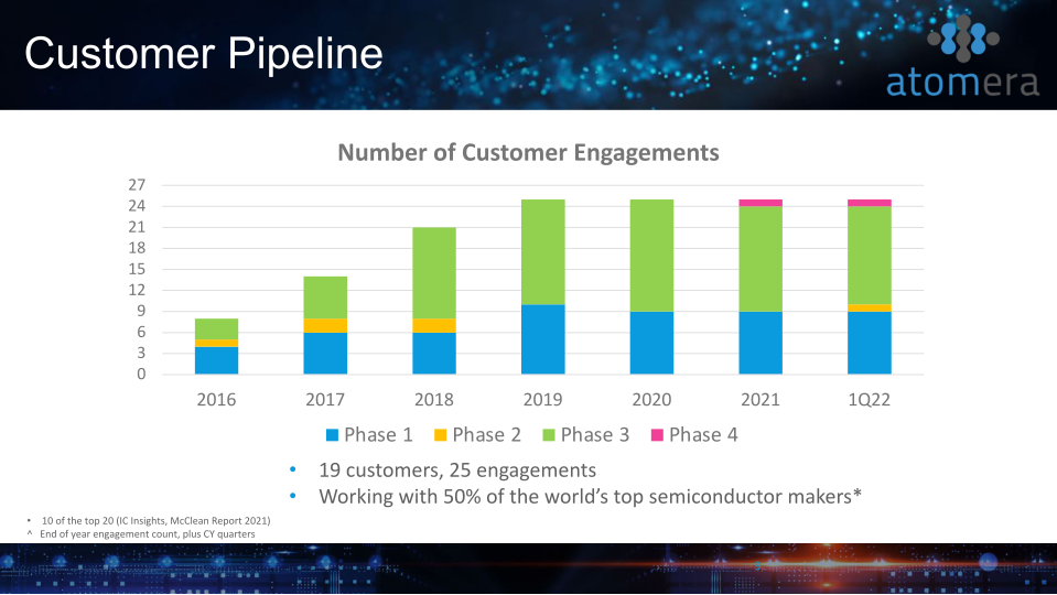 Atomera Investor Presentation slide image #10