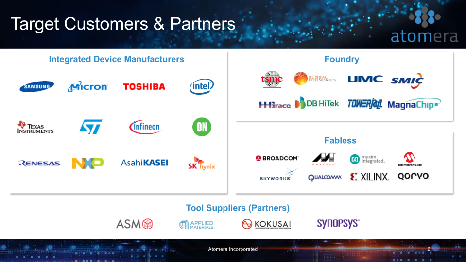 Atomera Investor Presentation slide image #7