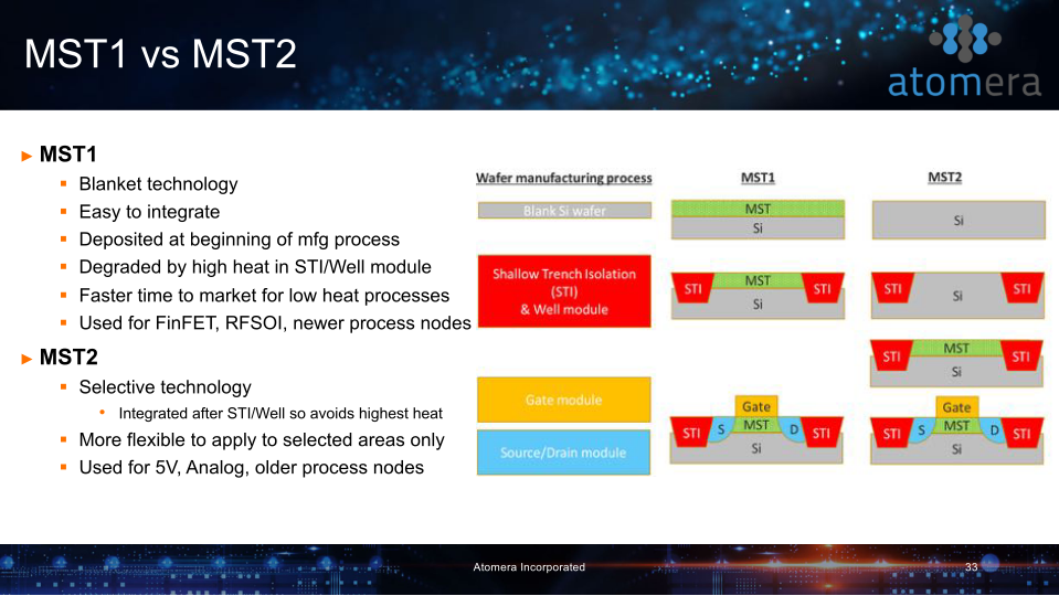 Atomera Investor Presentation slide image #34