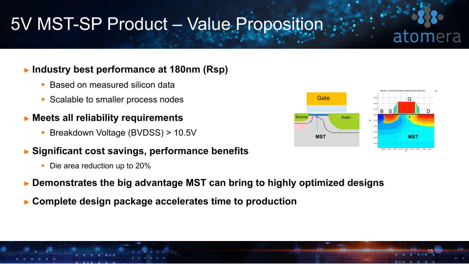 Atomera Investor Presentation slide image #16