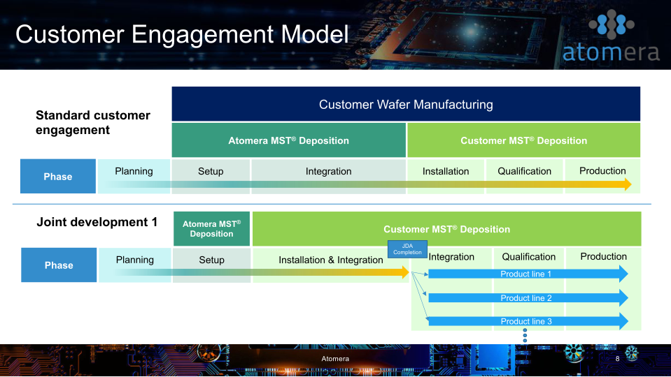 Atomera Investor Presentation slide image #9