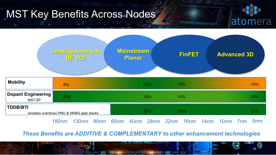 Atomera Investor Presentation slide image #11