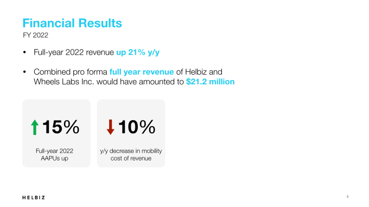 Earnings Presentation March 2022 slide image #6