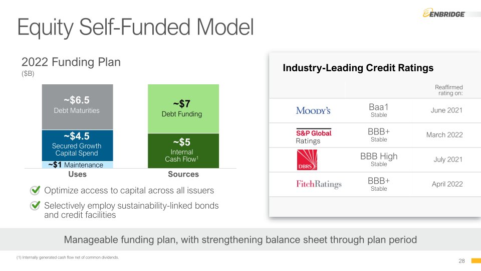 Investment Community Update slide image #29