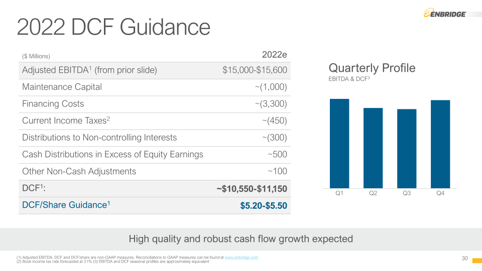 Investment Community Update slide image