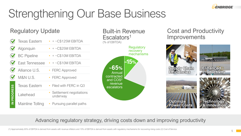 Investment Community Update slide image