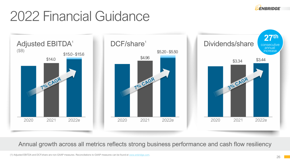 Investment Community Update slide image #27