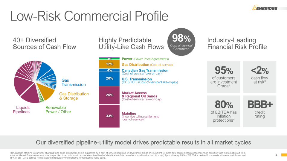 Investment Community Update slide image #5