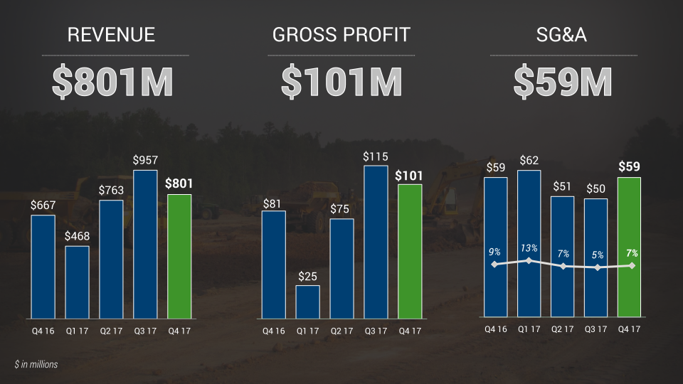 Granite Investor Update slide image #9