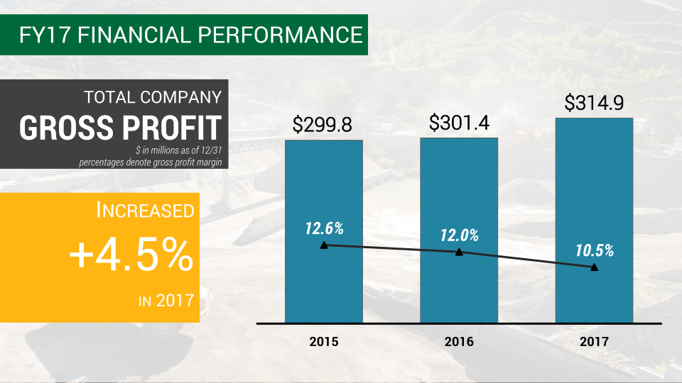 Granite Investor Update slide image #12