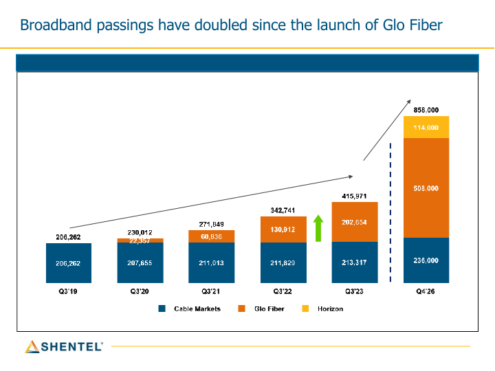 Q3 2023 Earnings Conference Call slide image #5