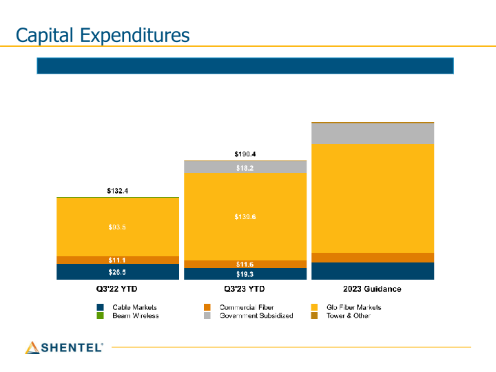 Q3 2023 Earnings Conference Call slide image