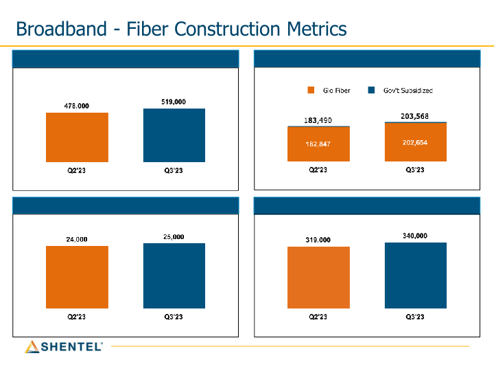 Q3 2023 Earnings Conference Call slide image #16