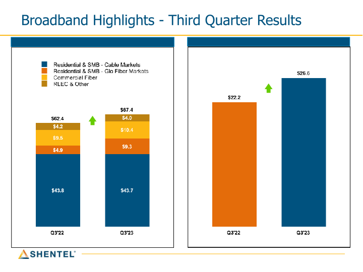 Q3 2023 Earnings Conference Call slide image #9