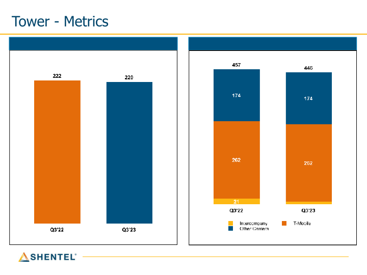 Q3 2023 Earnings Conference Call slide image #21