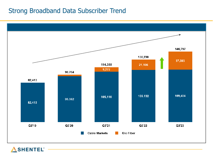 Q3 2023 Earnings Conference Call slide image #6