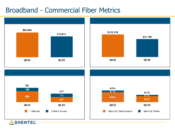 Q3 2023 Earnings Conference Call slide image #20