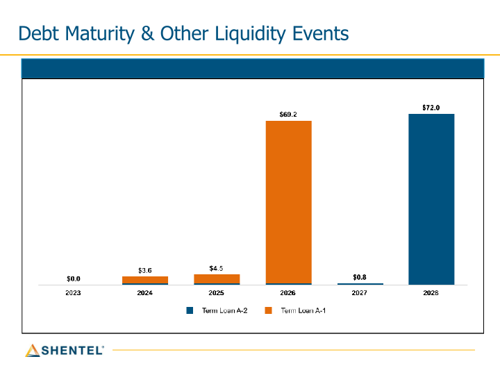 Q3 2023 Earnings Conference Call slide image #13