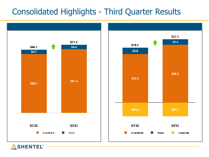 Q3 2023 Earnings Conference Call slide image #11