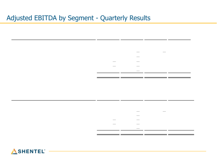 Q3 2023 Earnings Conference Call slide image #26