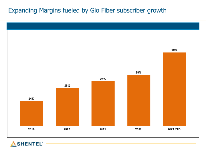 Q3 2023 Earnings Conference Call slide image #7