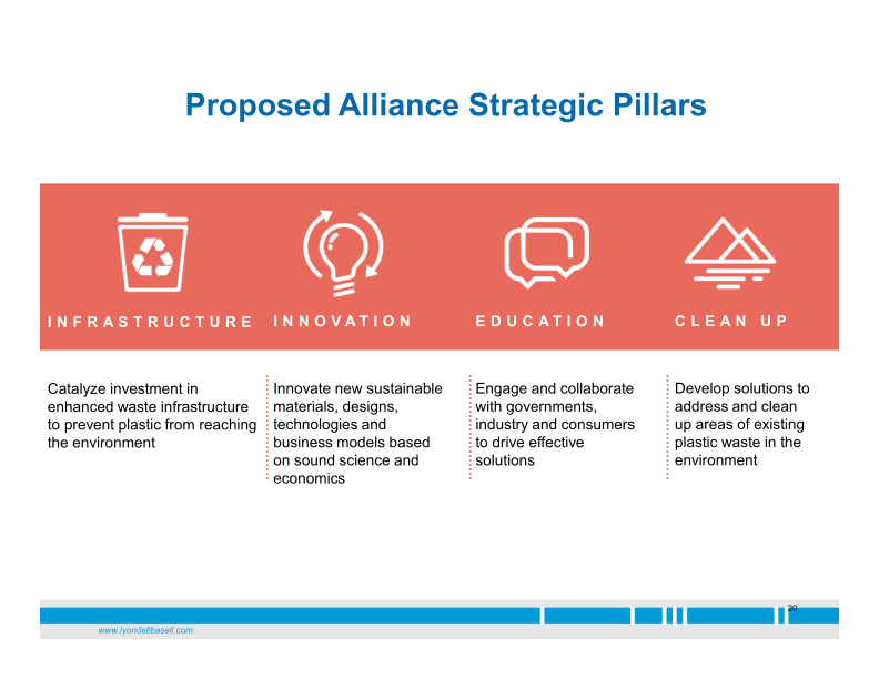 Taking a Step Forward Polymer Industry in The Context of Circular Economy slide image #21